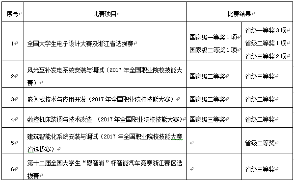 获奖列表.png